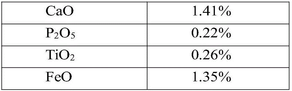 Preparation method of nano-anion PVC (polyvinyl chloride) plate, car pendant and house decoration product