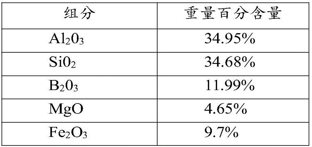 Preparation method of nano-anion PVC (polyvinyl chloride) plate, car pendant and house decoration product