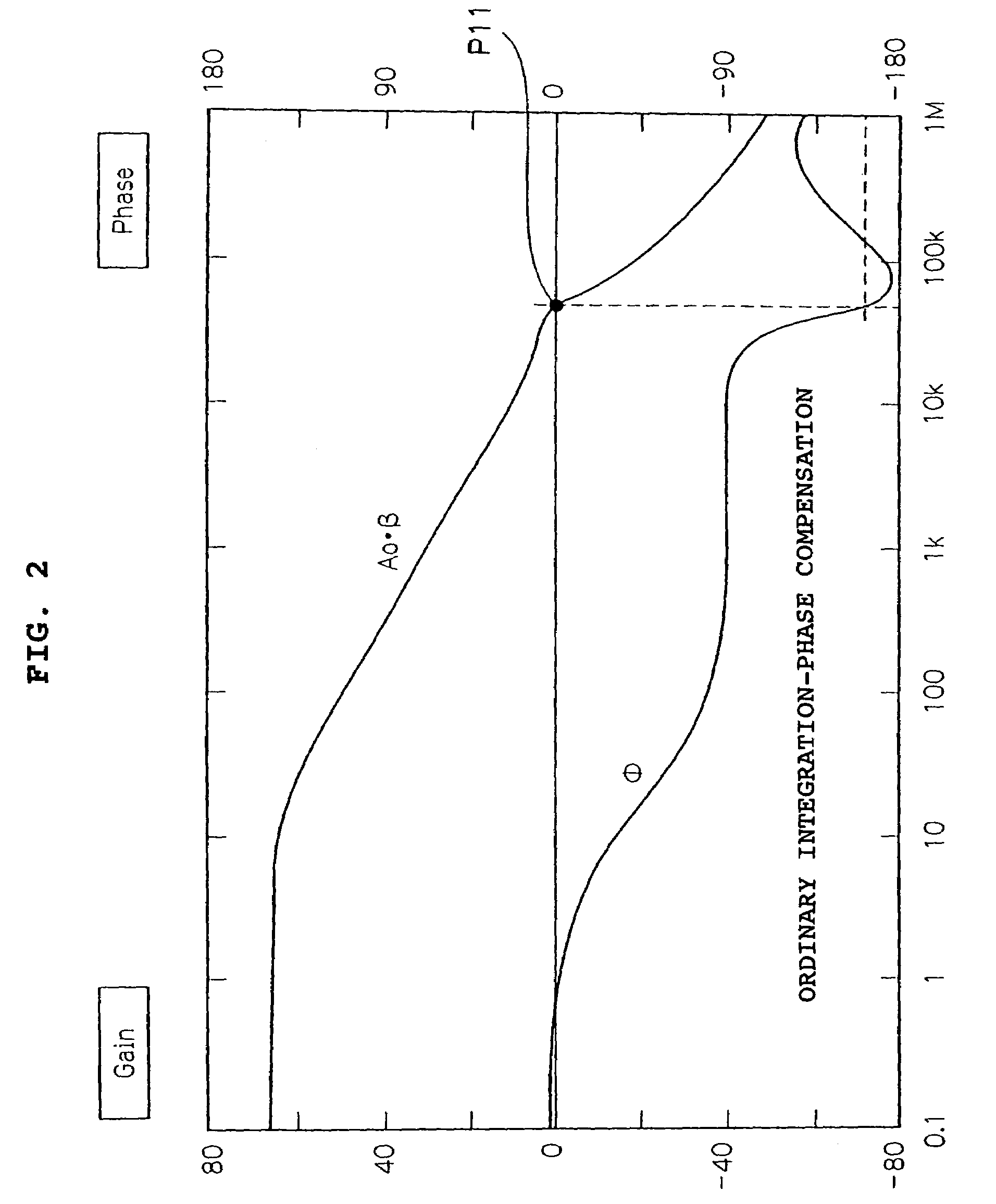 Feedback circuit