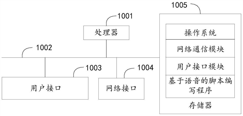 Voice-based script writing method and device, equipment and storage medium