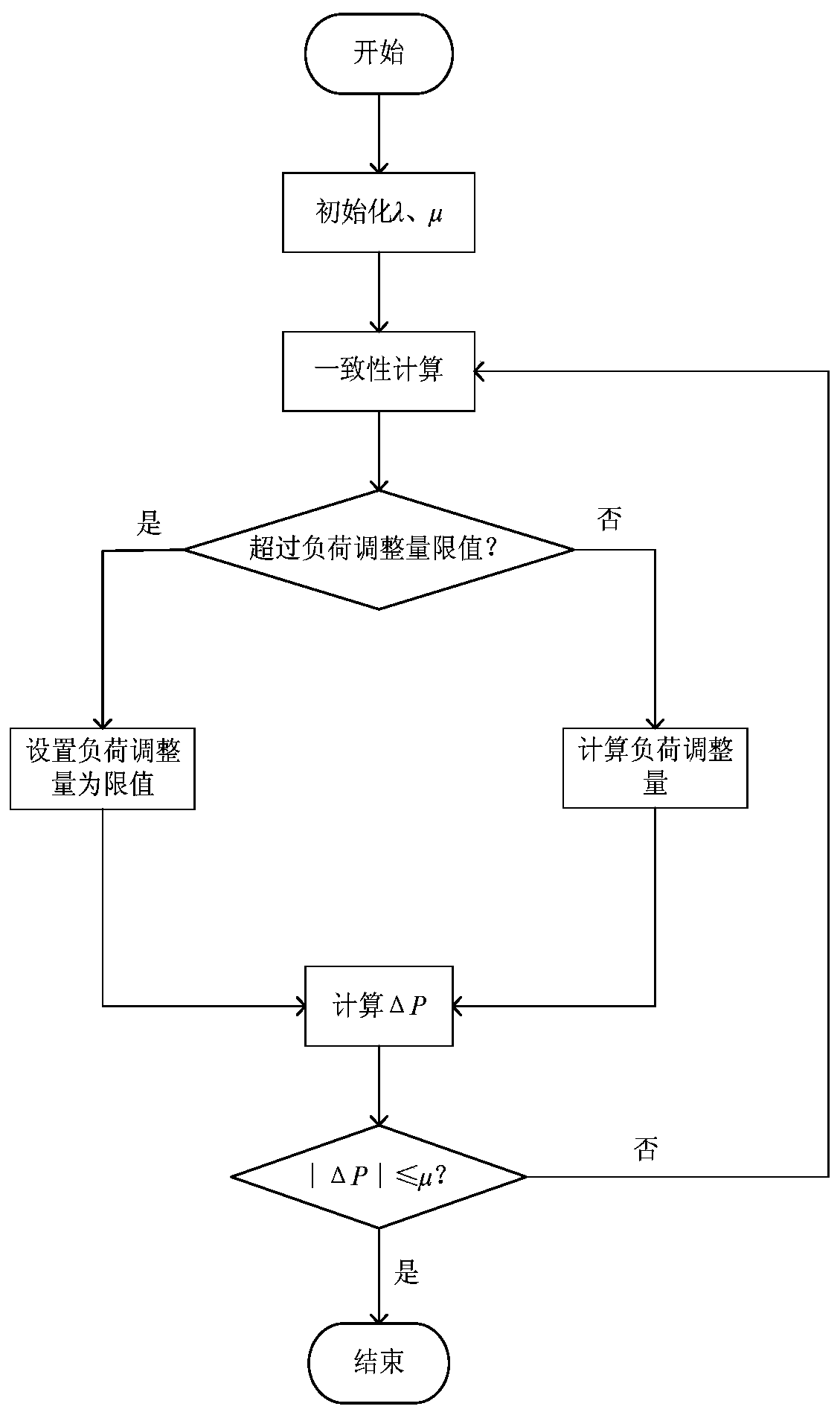 A Layered Distributed Architecture and Method for Demand Response Resource Combination Optimization