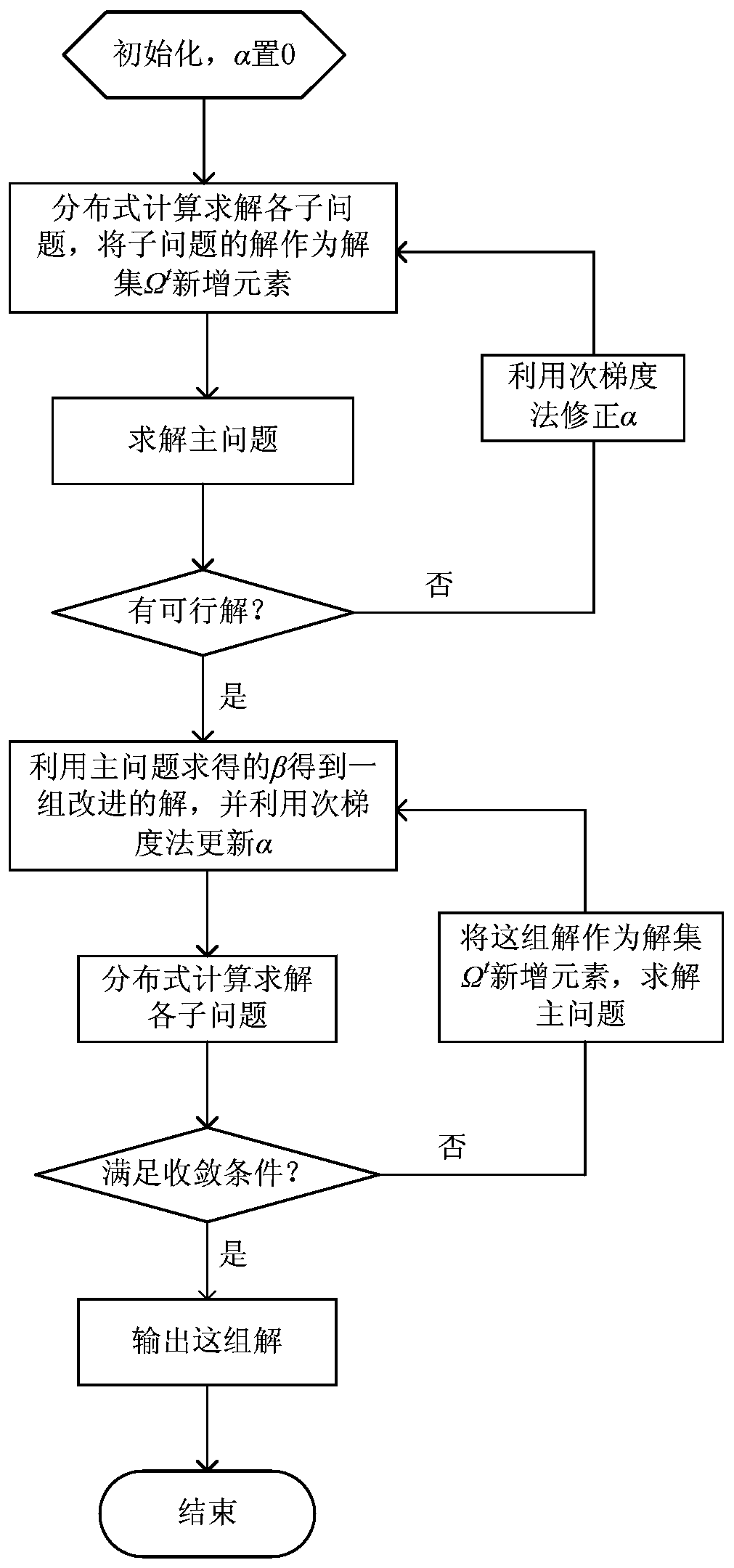 A Layered Distributed Architecture and Method for Demand Response Resource Combination Optimization