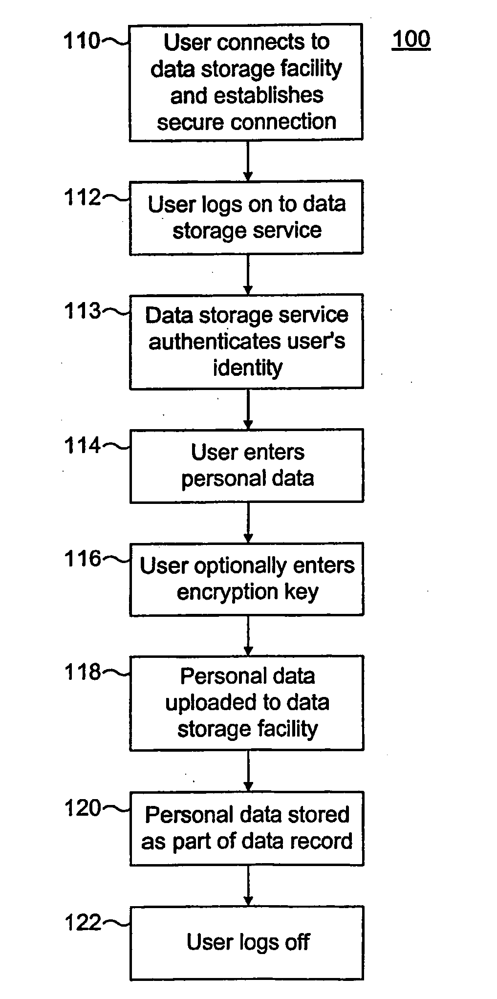 Portable storage device for storing and accessing personal data