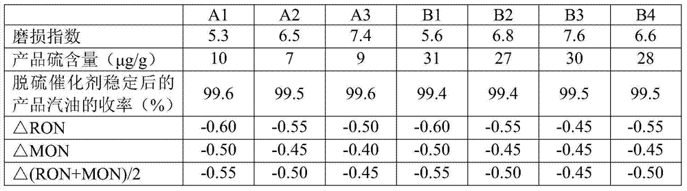 Desulfurization catalyst and preparation method thereof, and hydrocarbon oil desulfurization method