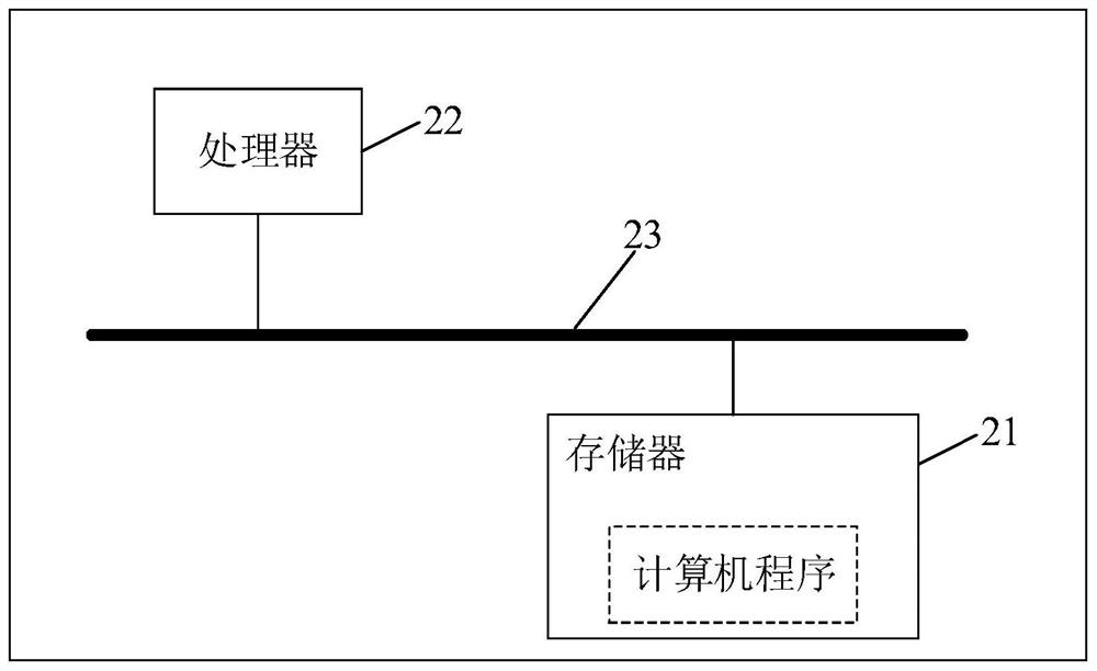 Time series data storage method, device and equipment based on Hbase