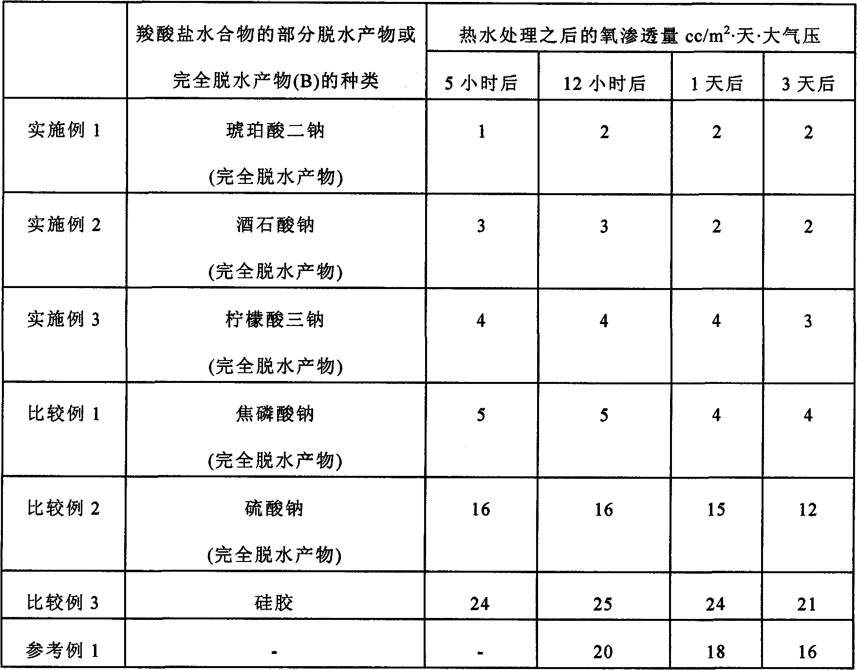 Resin composition, melt-molded article, multi-layered structure, and process for production of resin composition