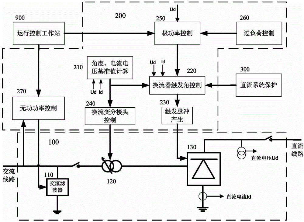 A simulation device for start-up control of arc-extinguishing angle