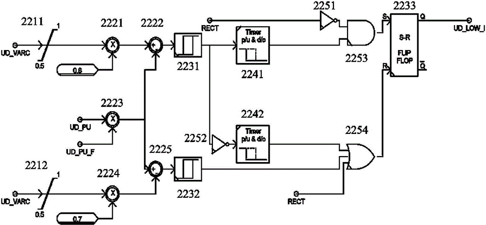 A simulation device for start-up control of arc-extinguishing angle