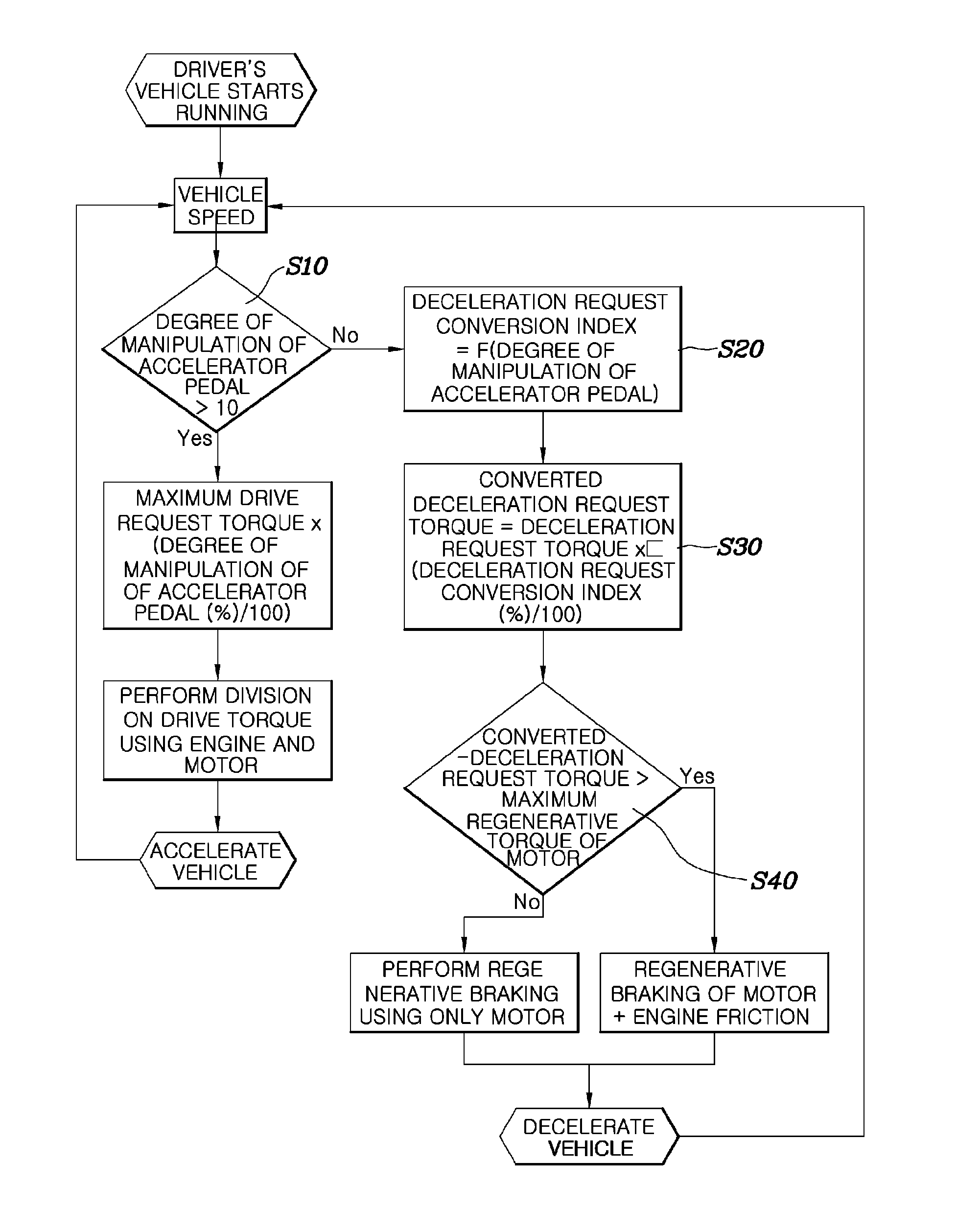 System and method for controlling coasting of hybrid vehicle equipped with automated manual transmission