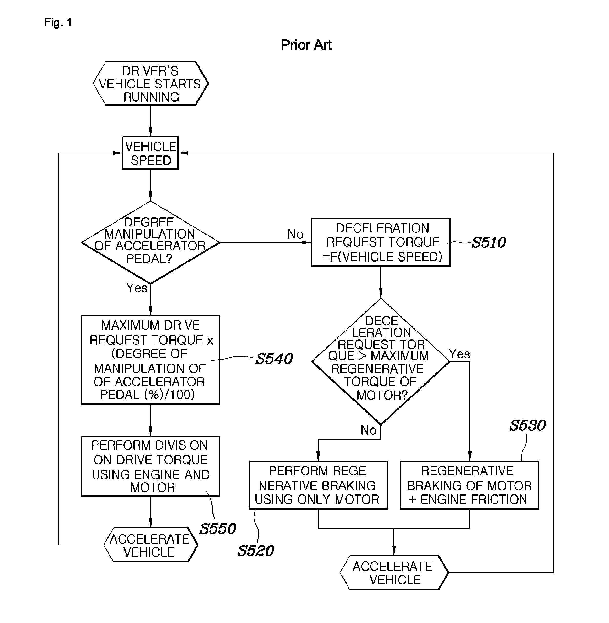 System and method for controlling coasting of hybrid vehicle equipped with automated manual transmission