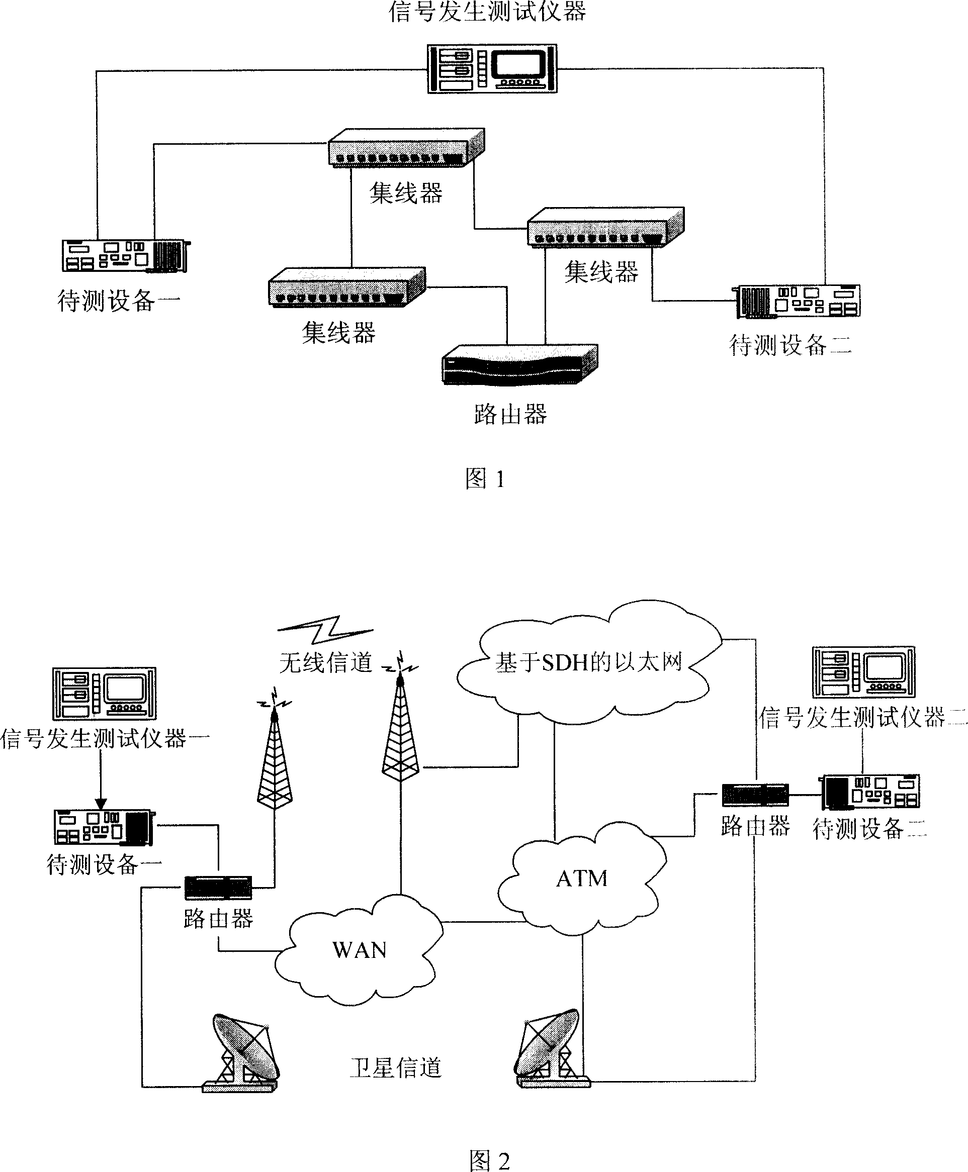 A method and device to simulate network damage