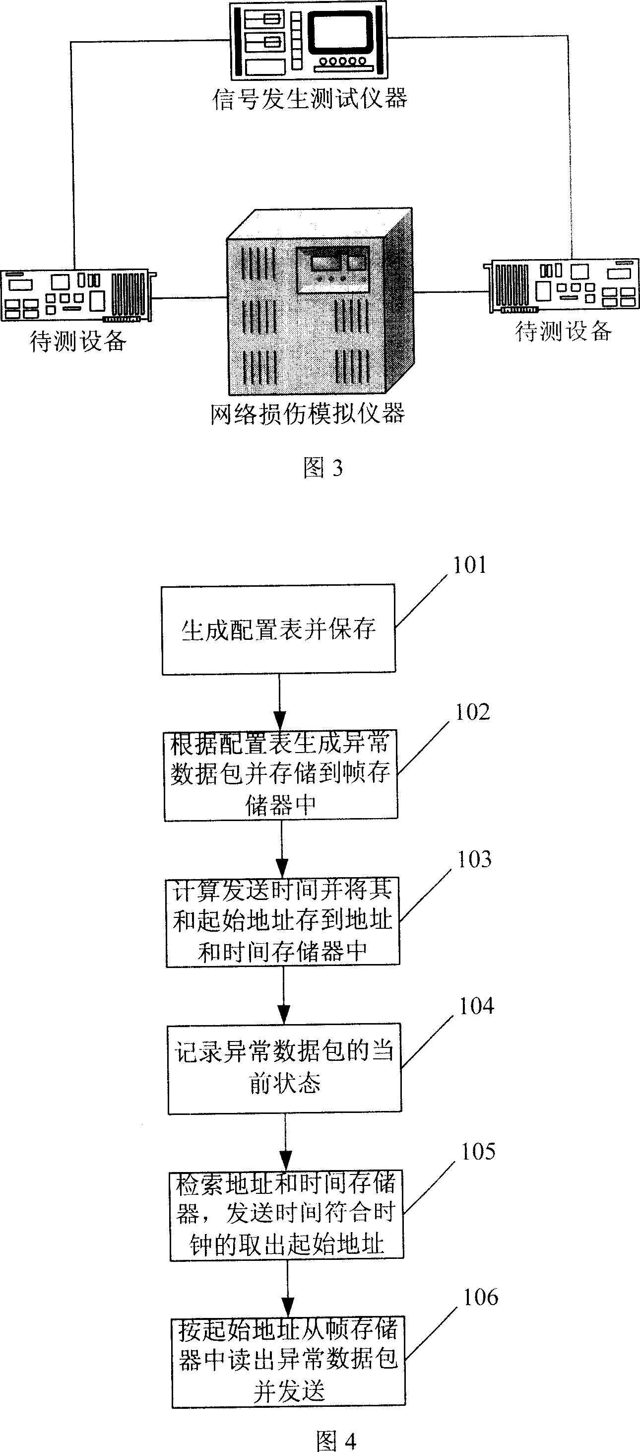 A method and device to simulate network damage