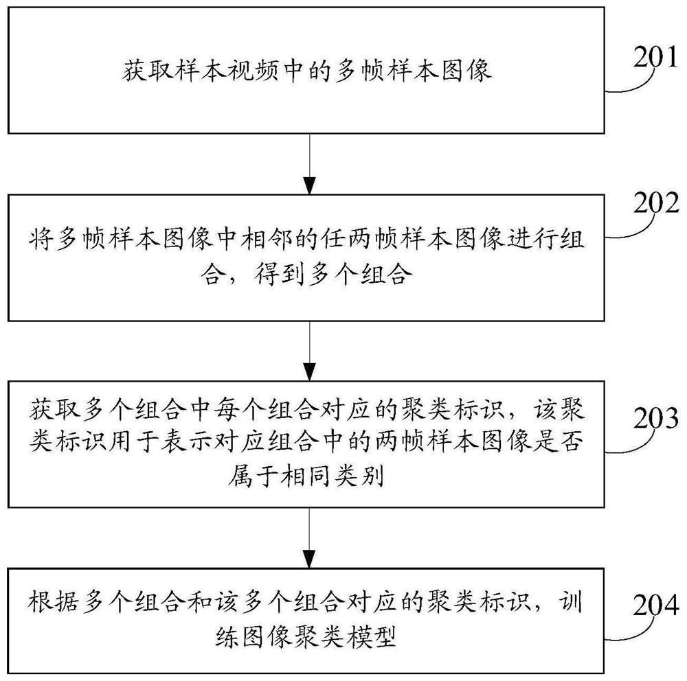 Video summary generation method, device, electronic device and storage medium