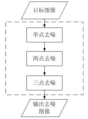 Noise space characteristic based nonlinear filter denoising method