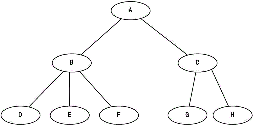 Method and device for managing favorites in browser of mobile terminal