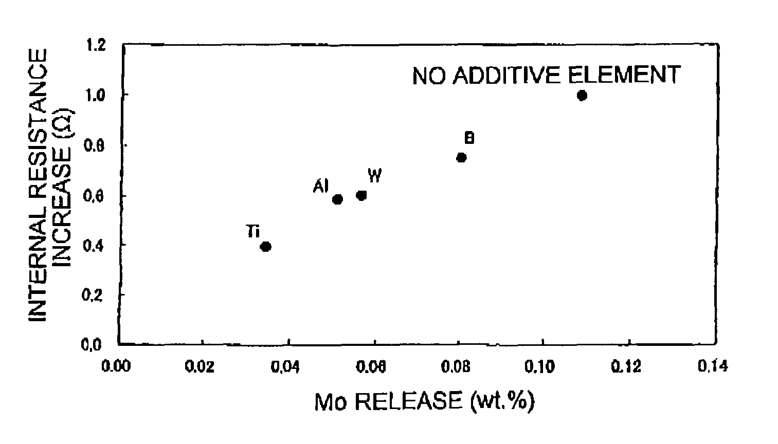 Active material for non-aqueous electrolyte secondary battery, and non-aqueous electrolyte secondary battery comprising it