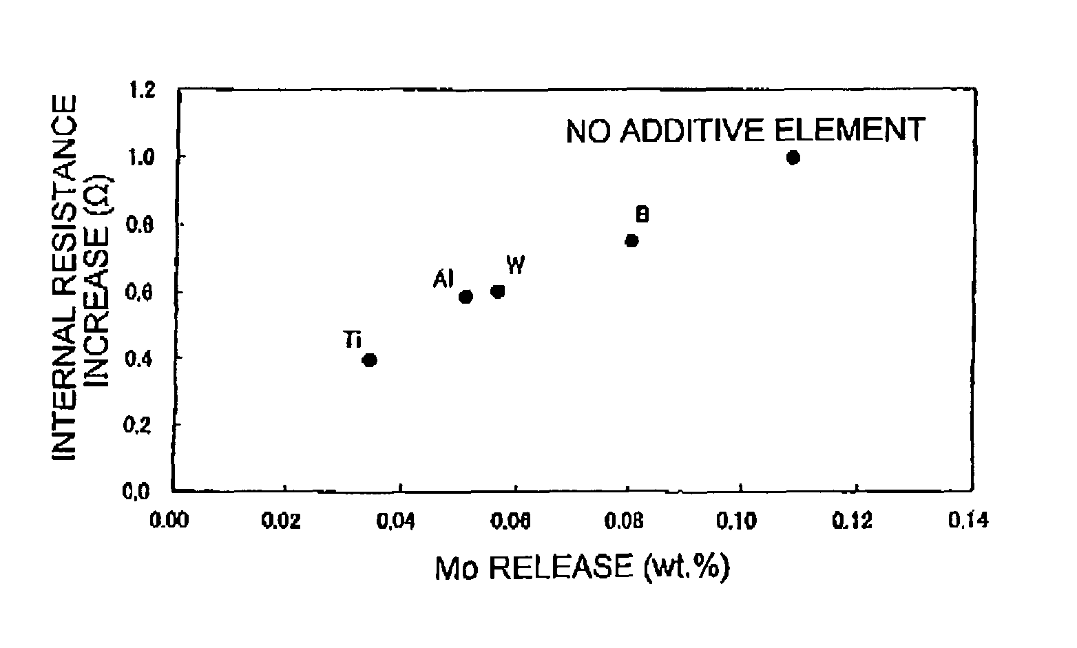 Active material for non-aqueous electrolyte secondary battery, and non-aqueous electrolyte secondary battery comprising it