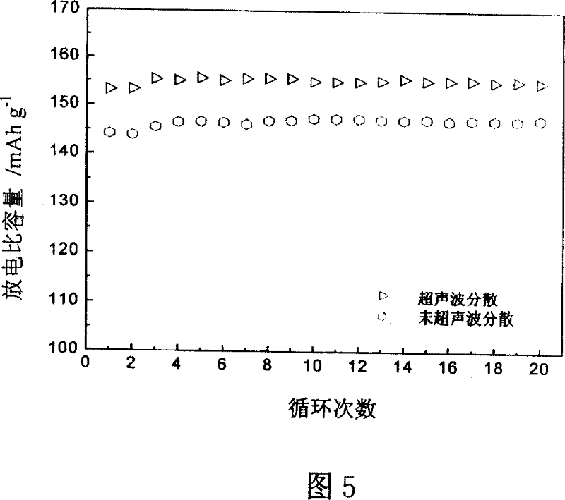 Nanometer phosphate ferrolithium/carbon composite materials, production of solid-phase and use thereof