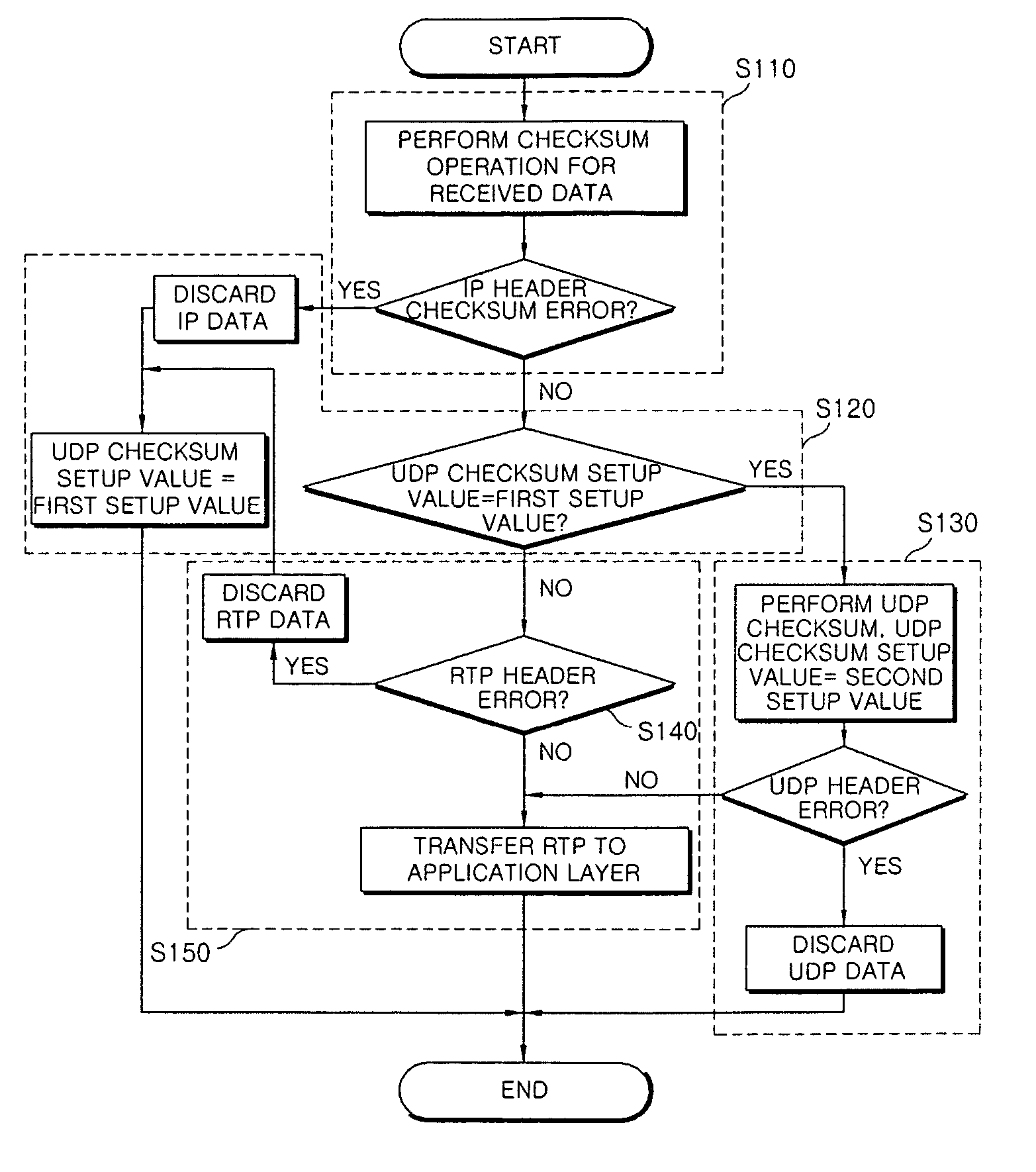 Method and system for detecting wired network error in mobile communication terminal