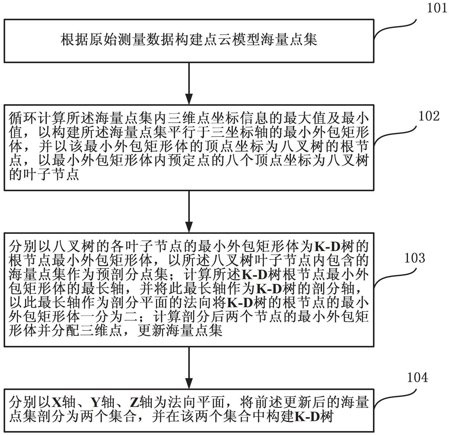 Three-dimensional space index method aiming at massive laser radar point cloud models