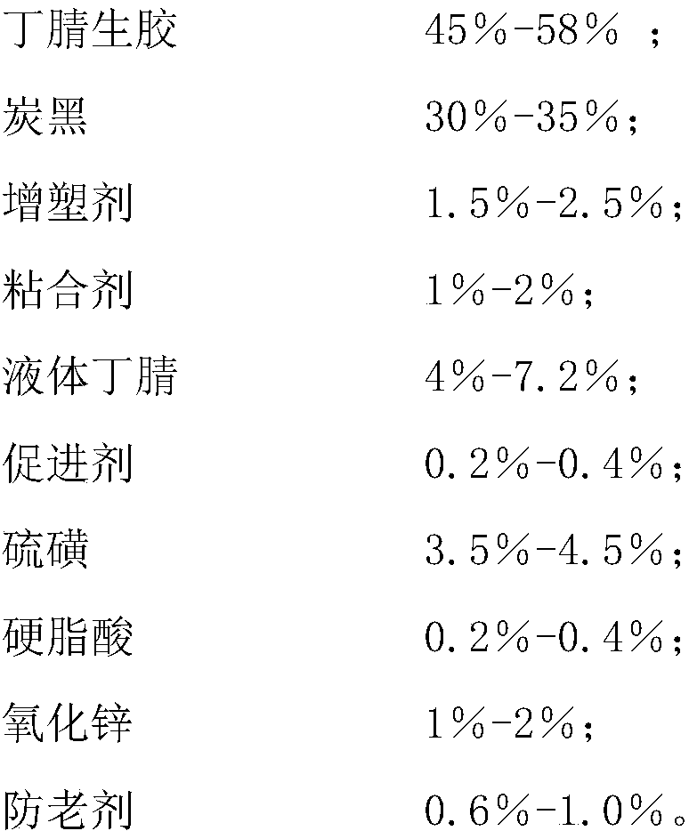 Rubber paste material of rubber roller and preparation method of rubber paste material