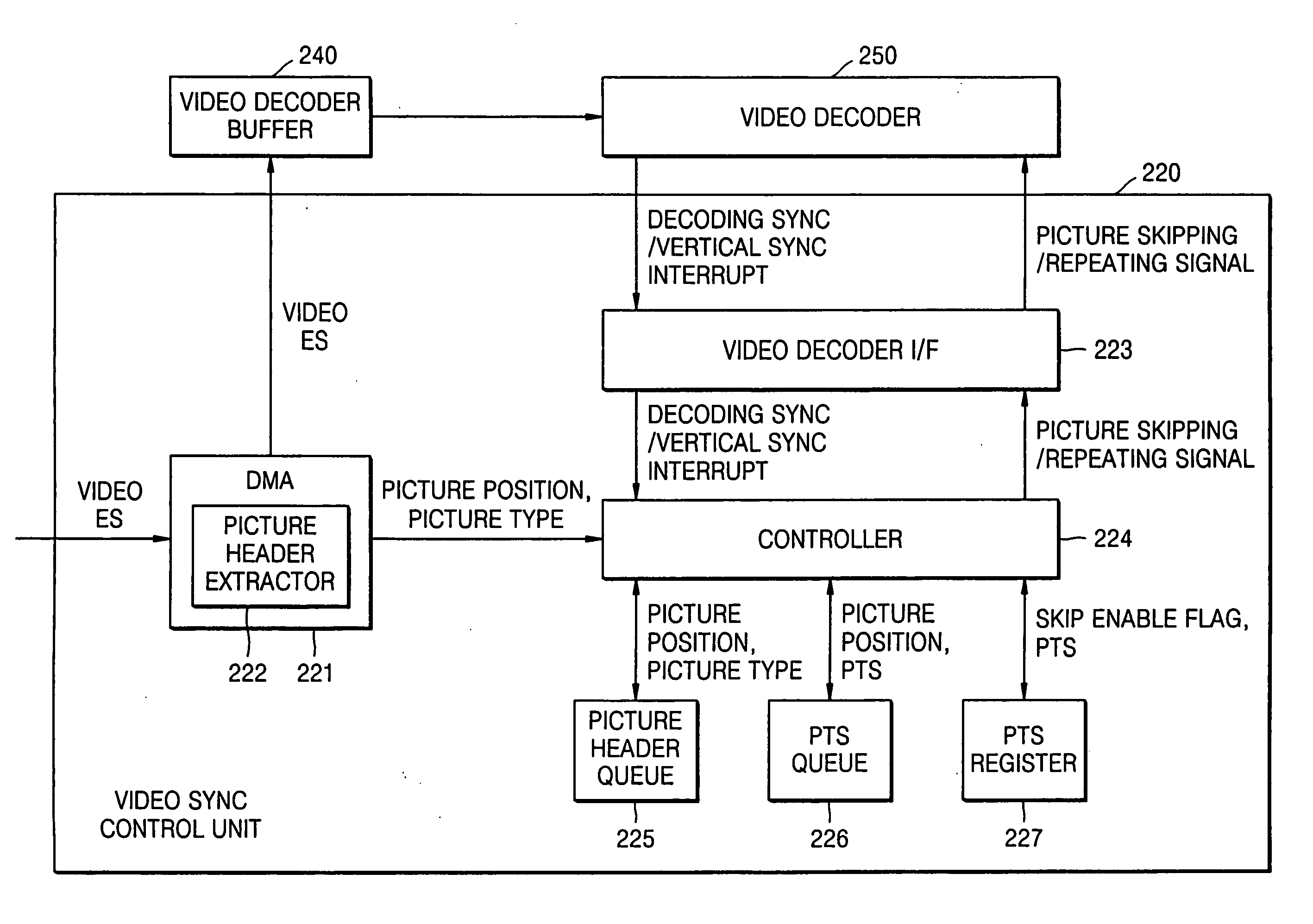 Apparatus, method, and medium for video synchronization