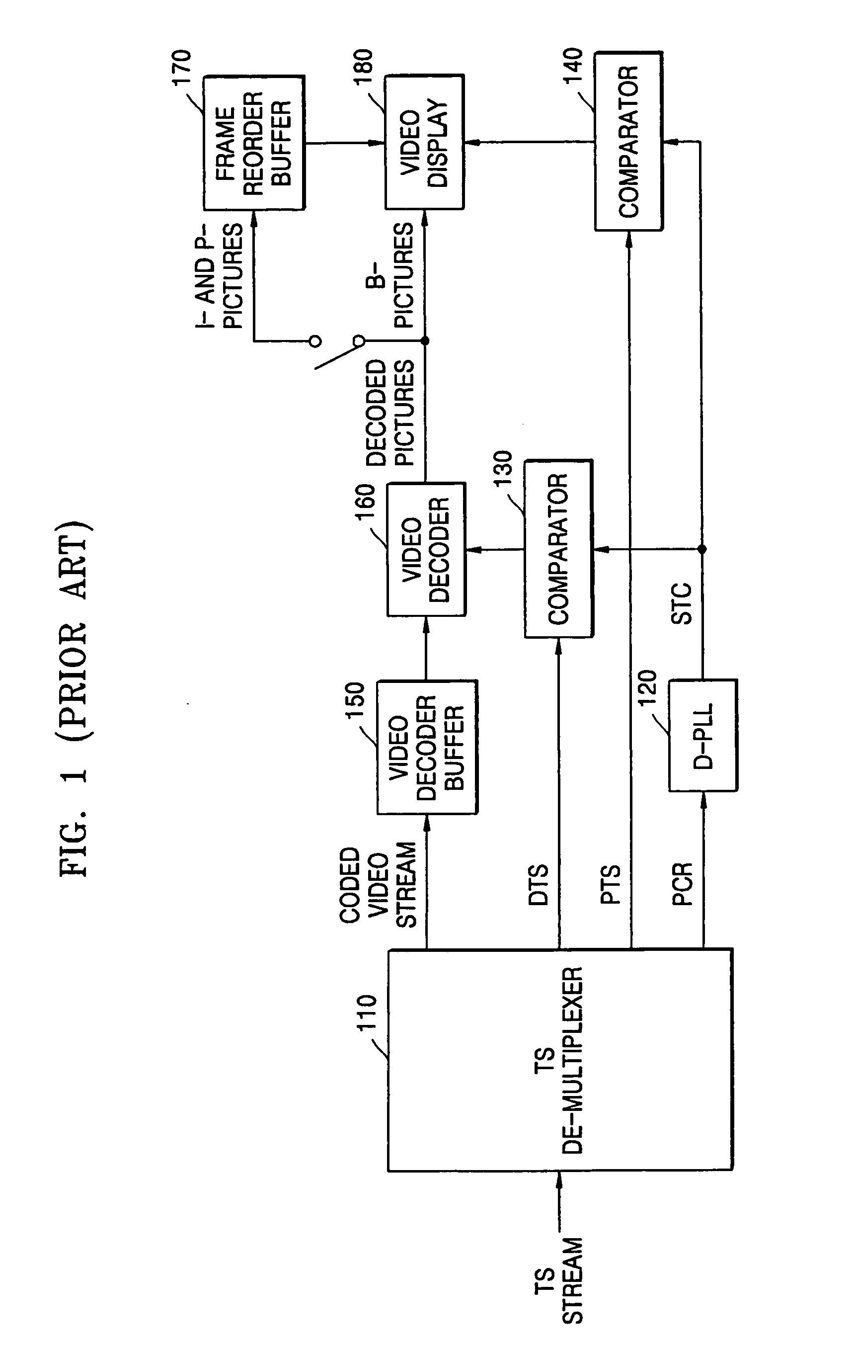 Apparatus, method, and medium for video synchronization