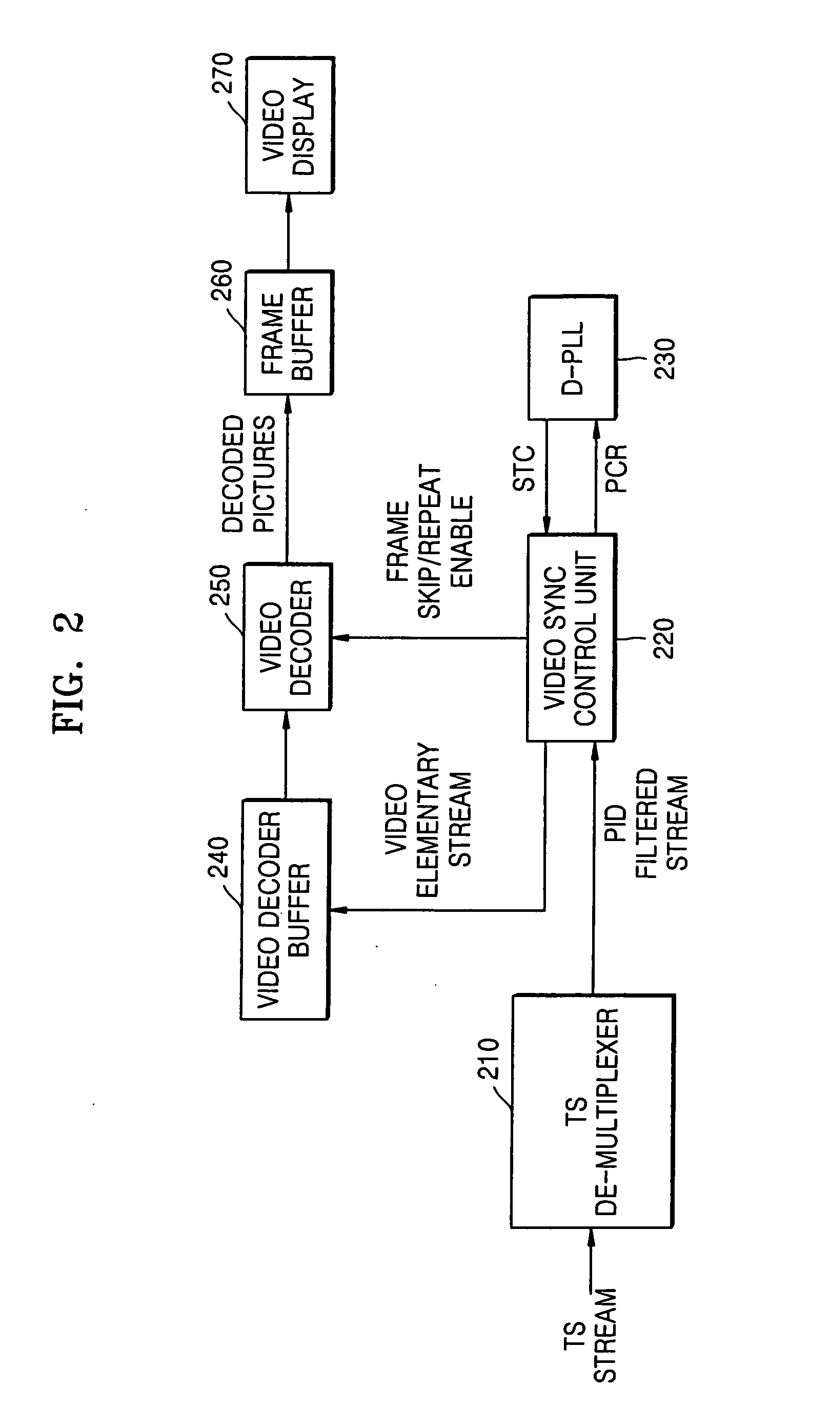 Apparatus, method, and medium for video synchronization