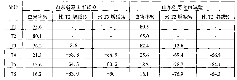 Special organic-inorganic compound fertilizer for Chinese chives and preparation method thereof