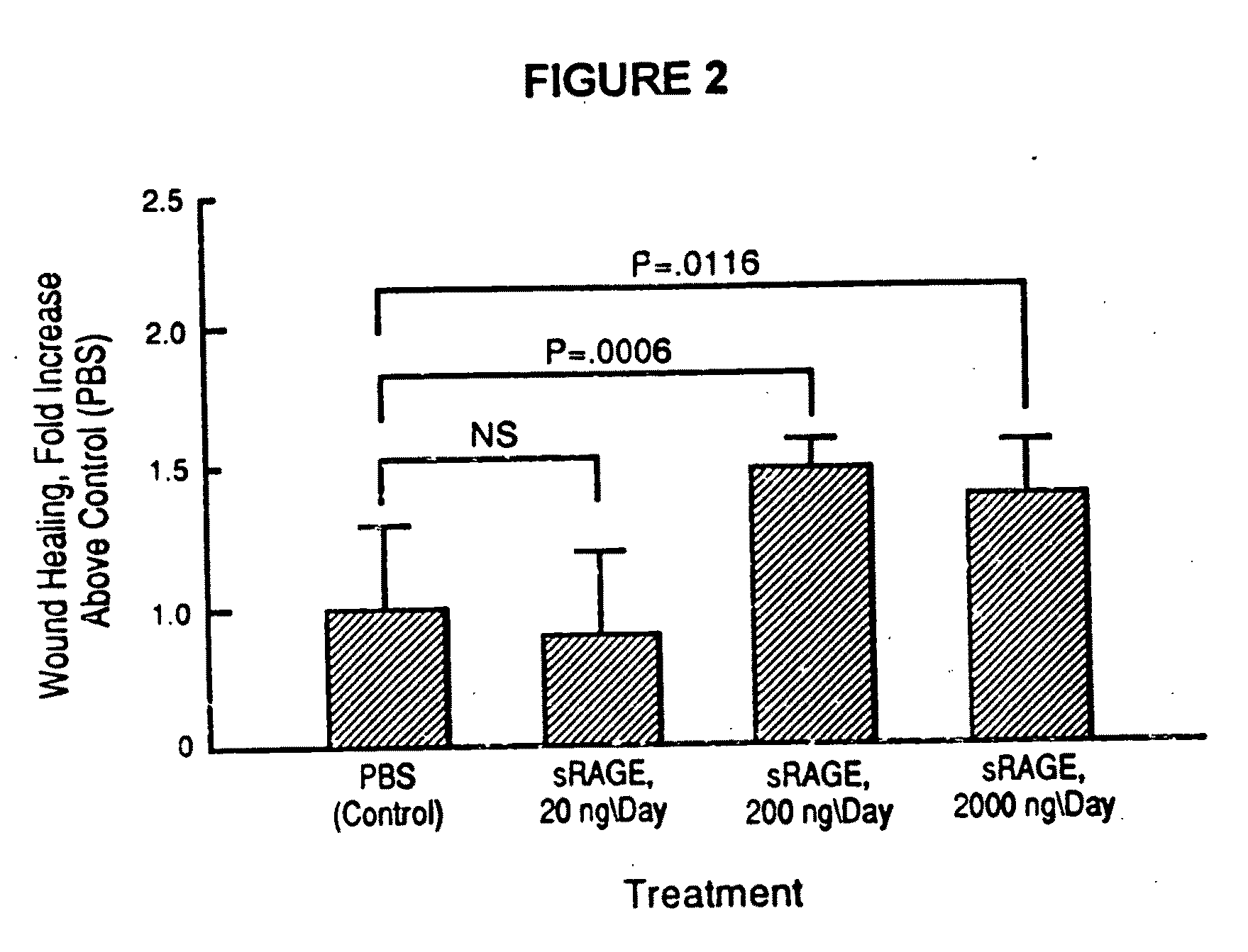 Method for treating symptoms of diabetes