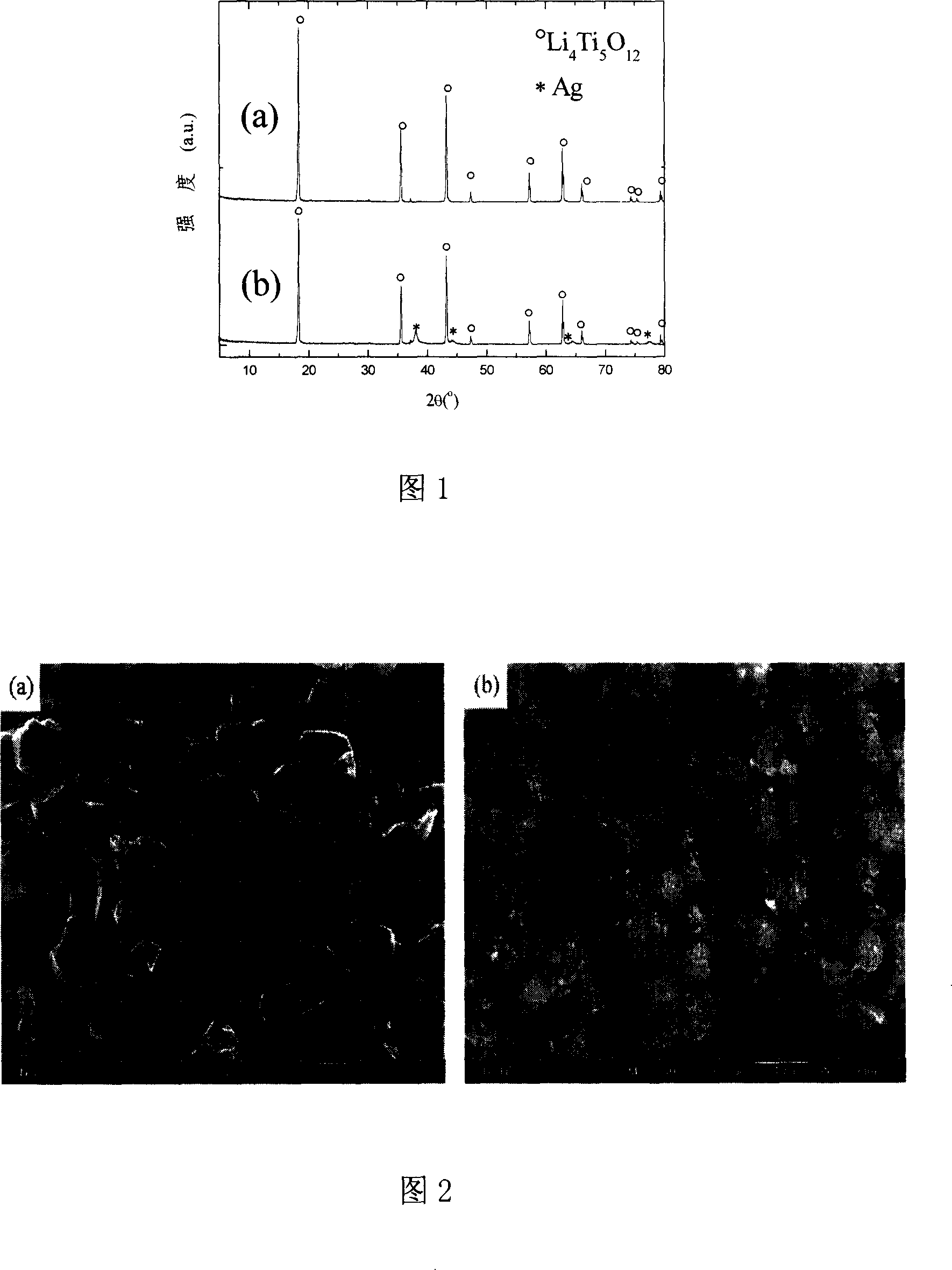 Silver electrode composite material of lithium secondary battery and low temp. preparation method thereof