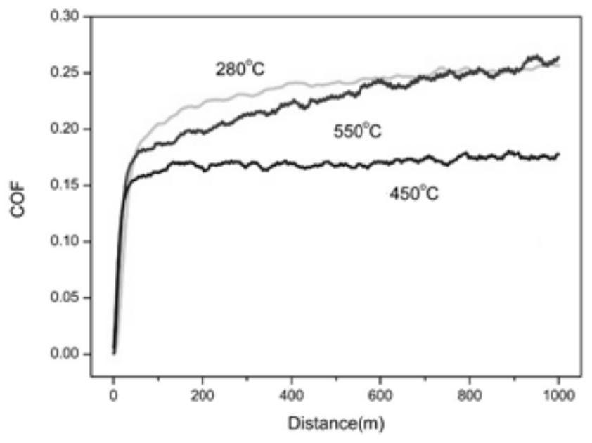 Hard hydrophobic coating with micro-nano structure and preparation method of hard hydrophobic coating