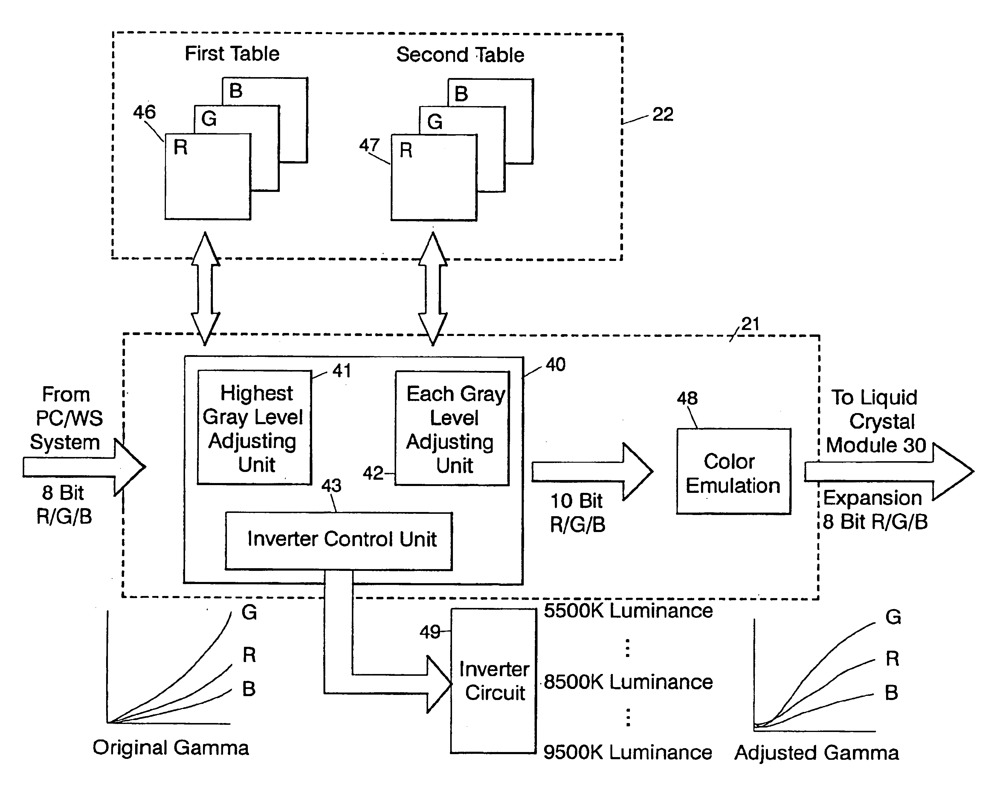 White point adjusting method, color image processing method, white point adjusting apparatus and liquid crystal display device