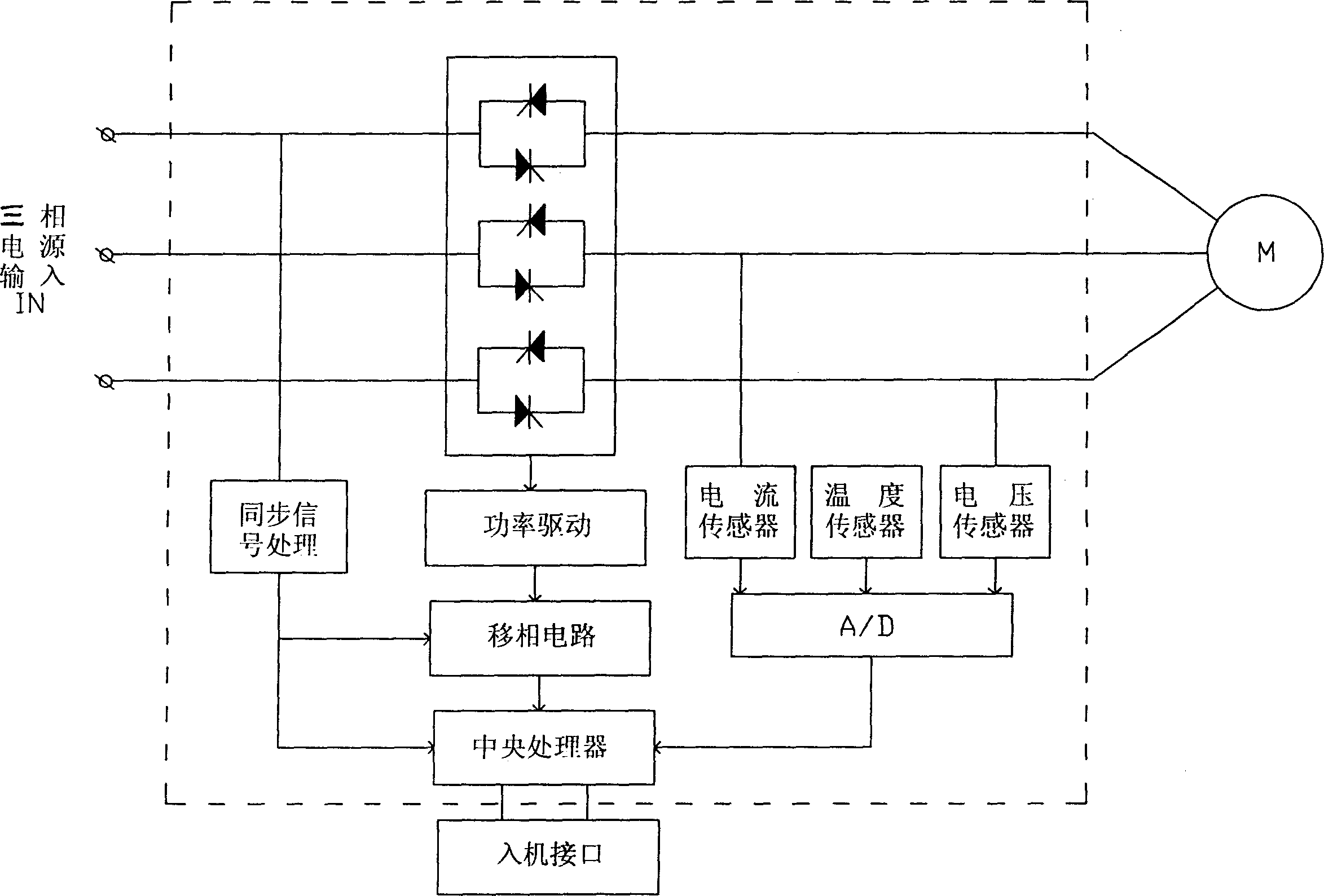 Soft starter for big powered electrical motor with built in bypass