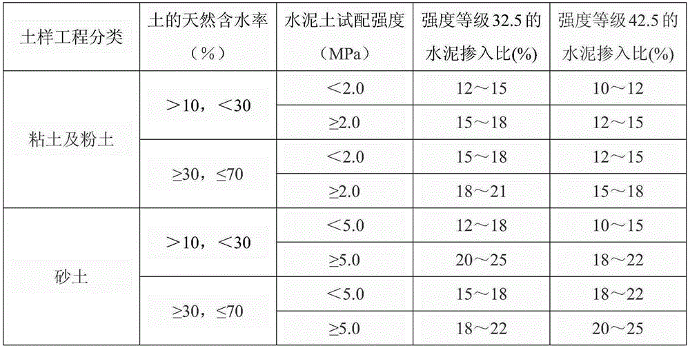 Preparation device and backfilling method for flow-state cement soil