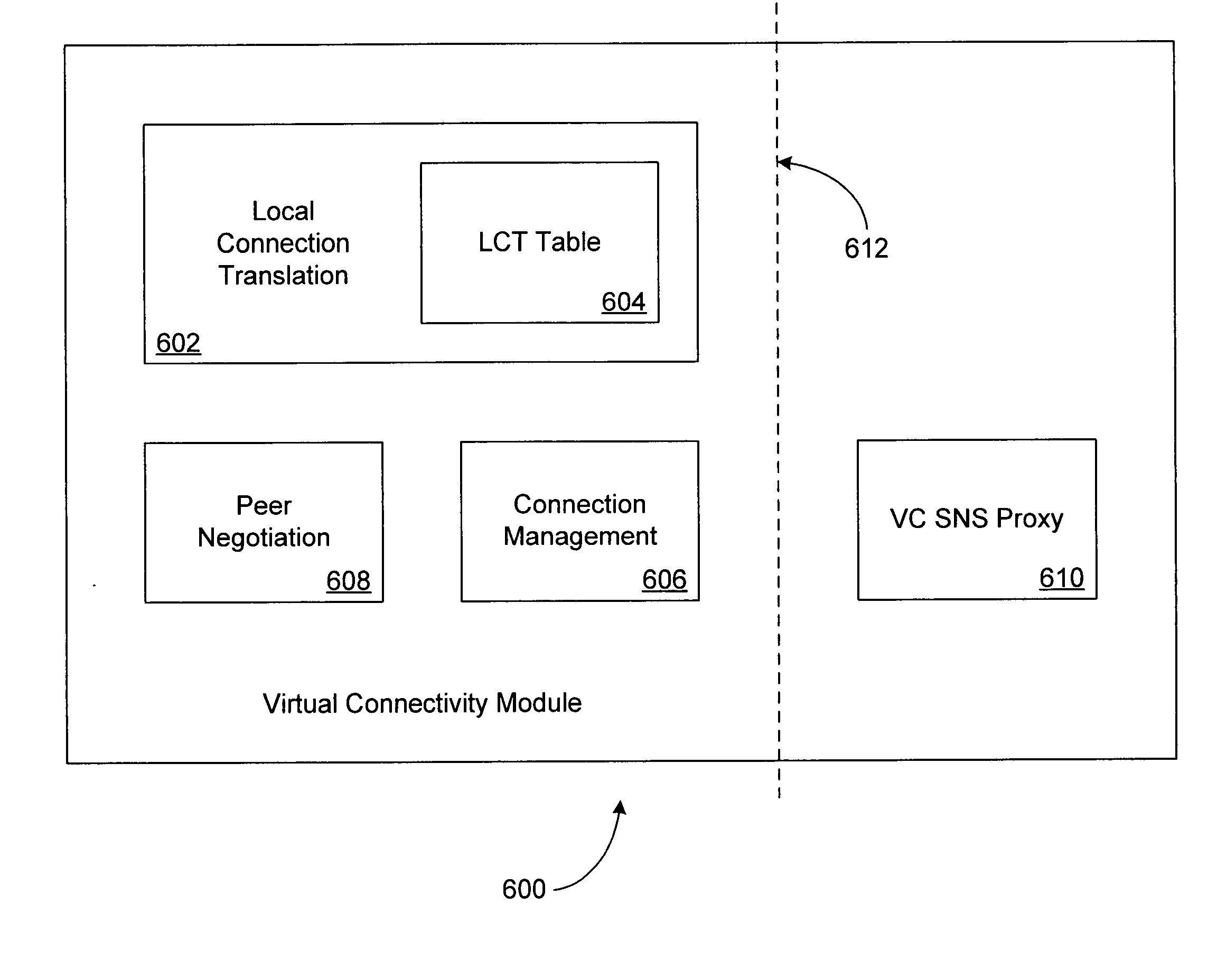 Virtual connnectivity with local connection translation