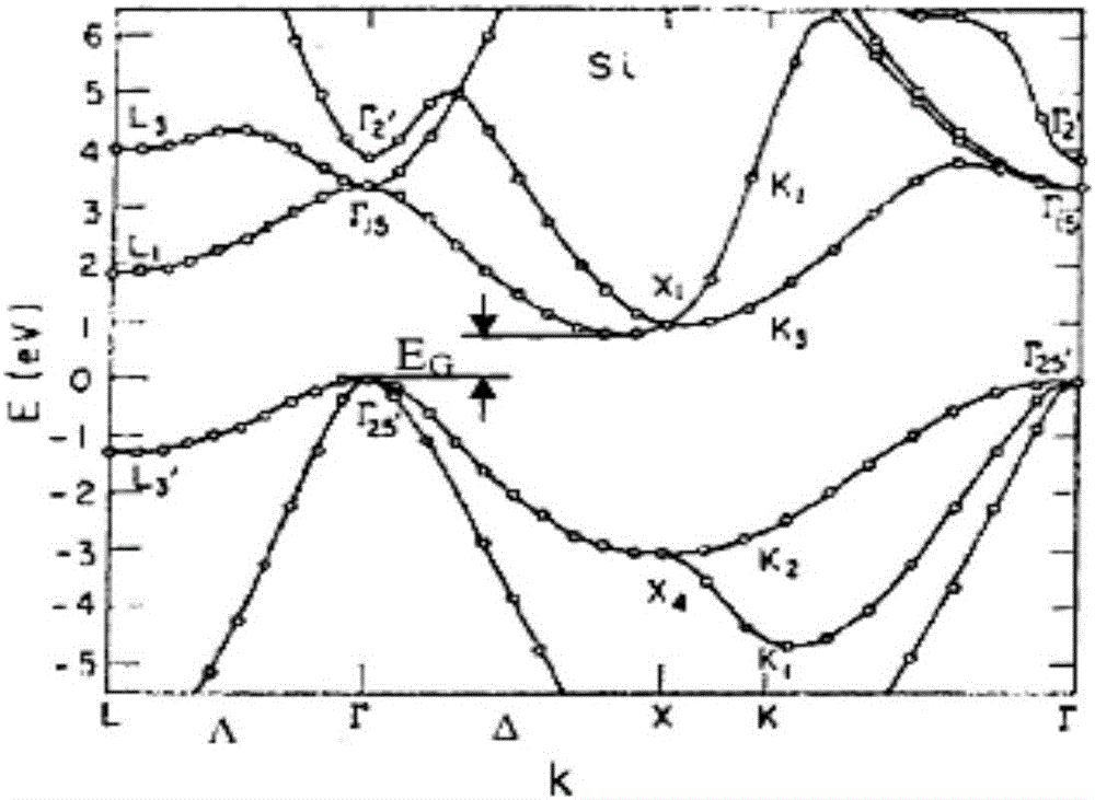 Monte Carlo simulation method for electronic transportation problem of n-type Si material