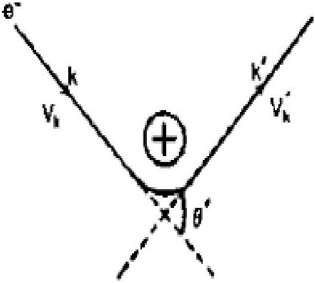 Monte Carlo simulation method for electronic transportation problem of n-type Si material