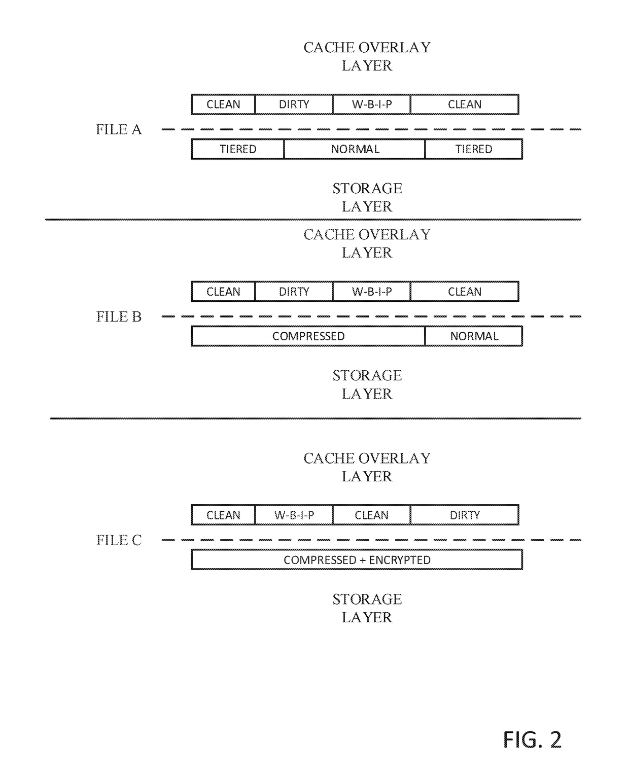 Persistent cache layer in a distributed file system