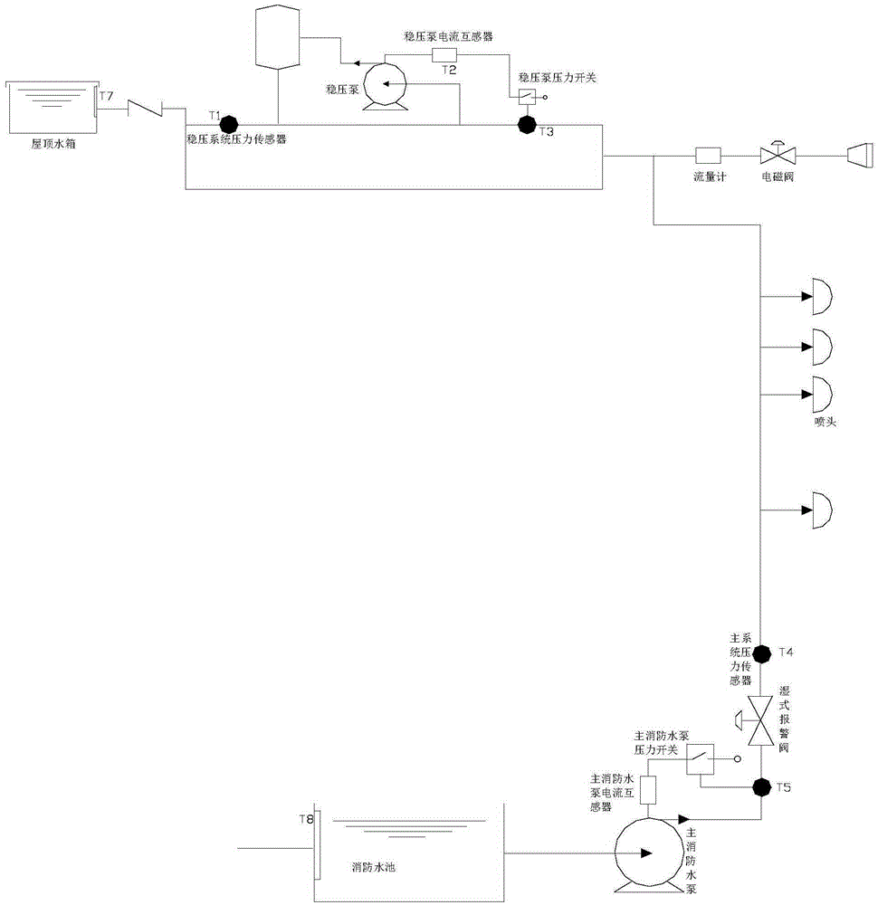 Intelligent inspection system and method for fire water supply system