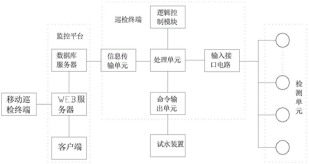 Intelligent inspection system and method for fire water supply system