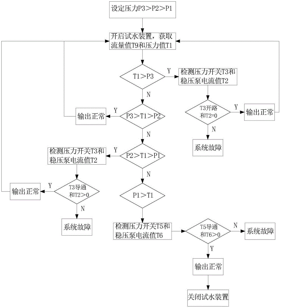 Intelligent inspection system and method for fire water supply system