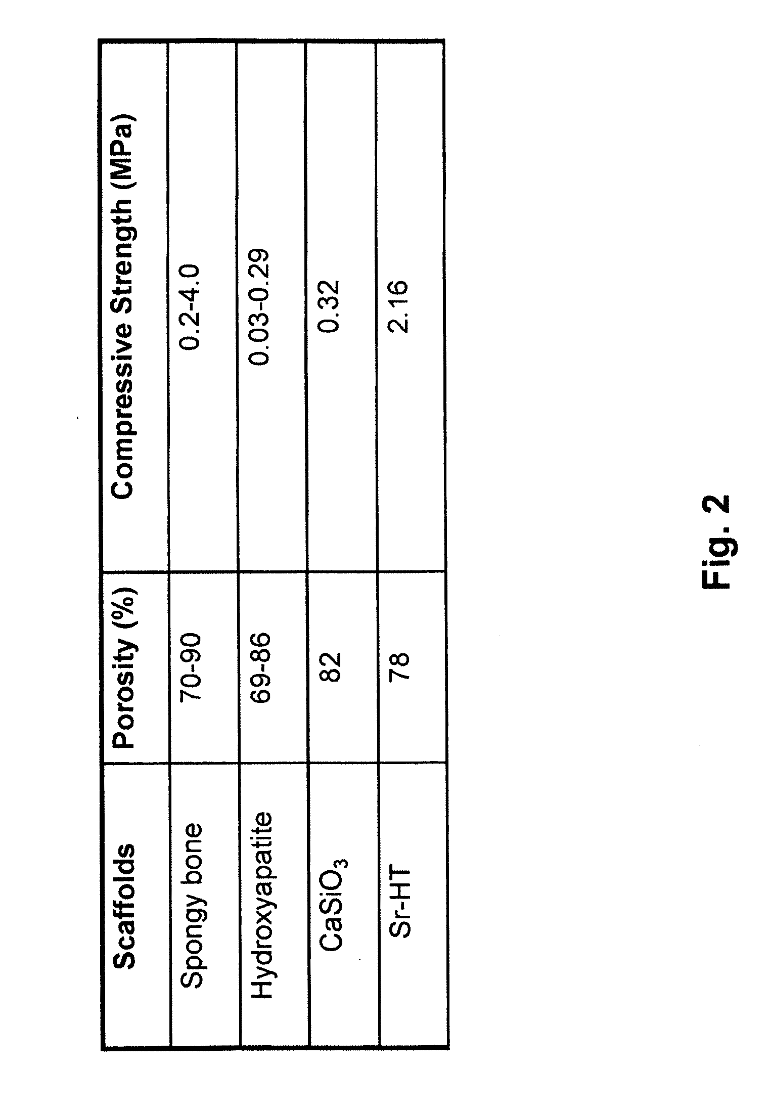 Biocompatible material and uses thereof