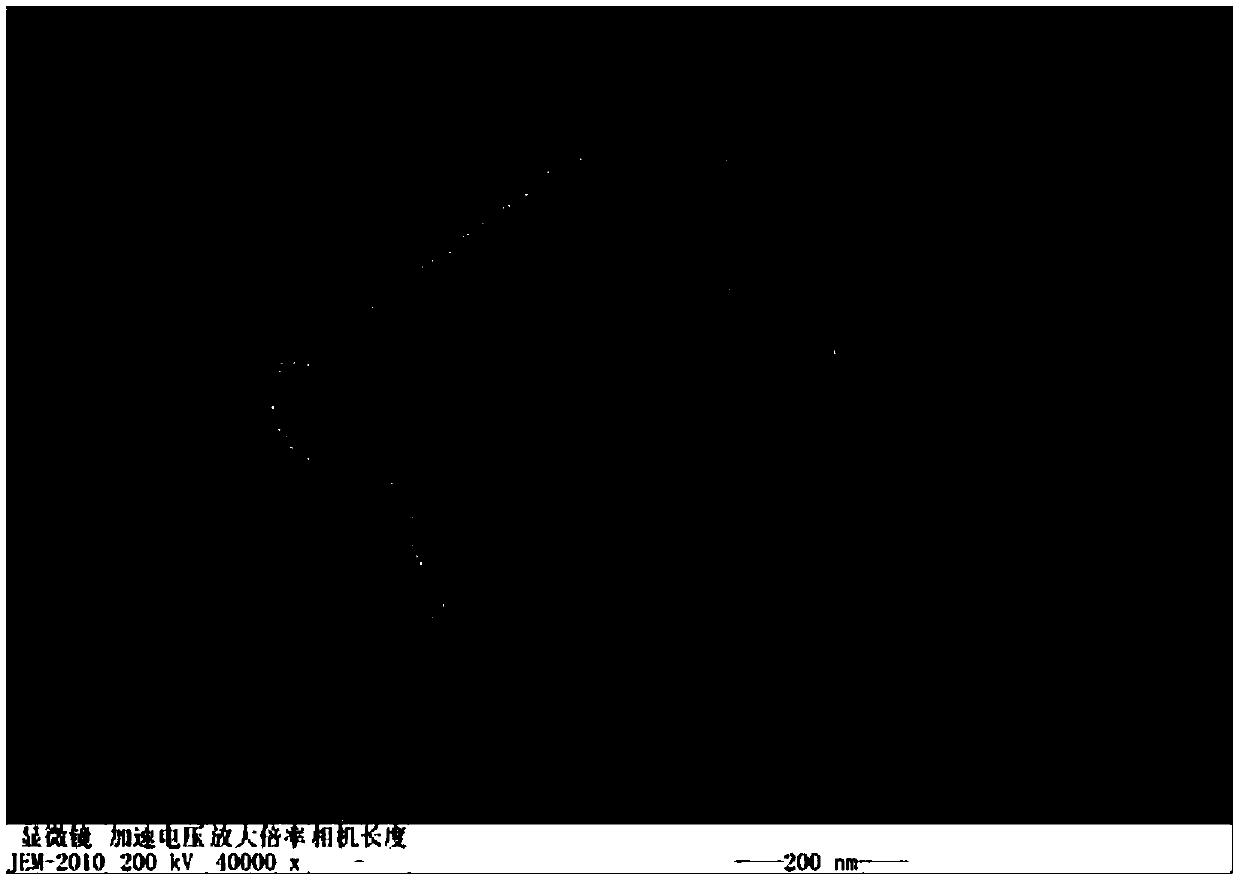 Preparation method for silver molybdate/carbonitride composite visible-light-driven photocatalyst