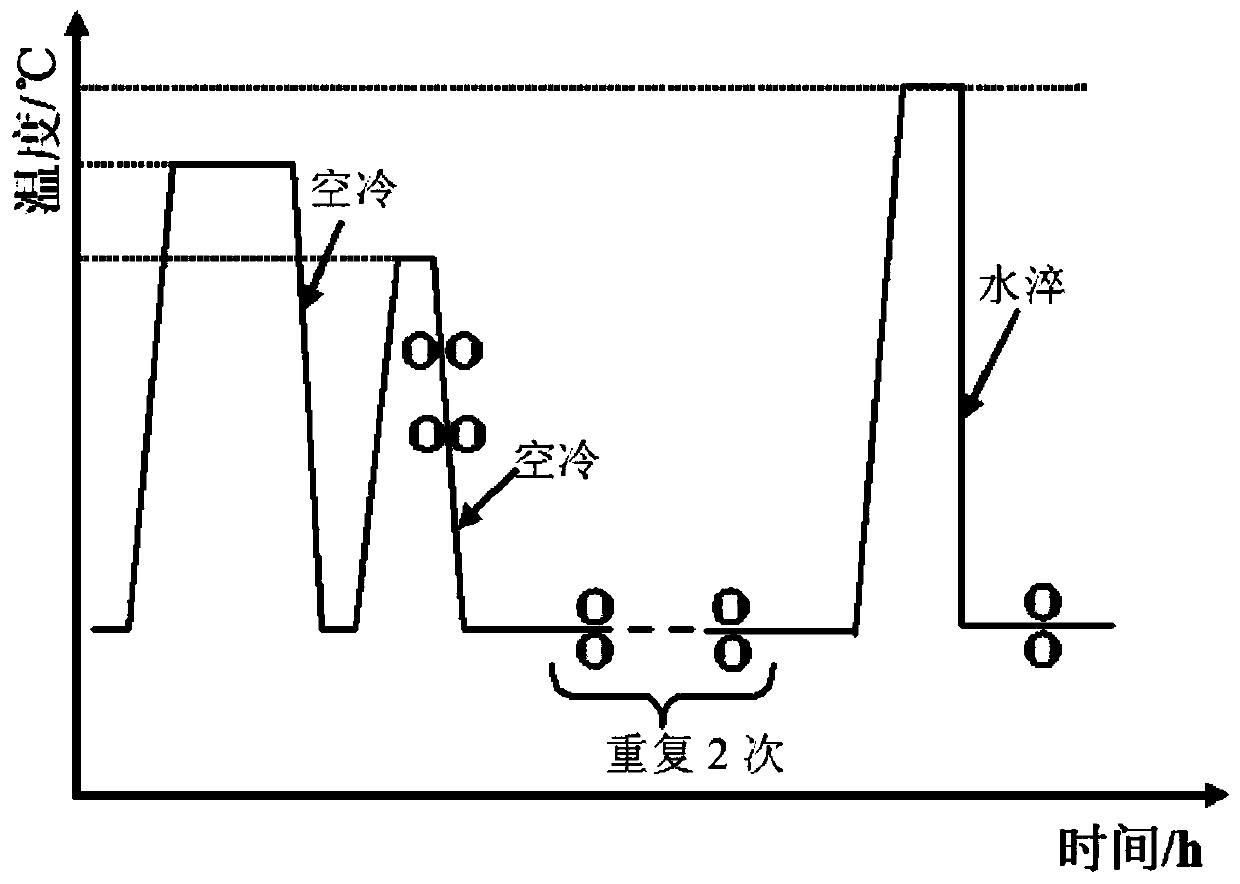 A processing method of fine-grained cubic texture anti-corrosion fatigue aluminum alloy plate