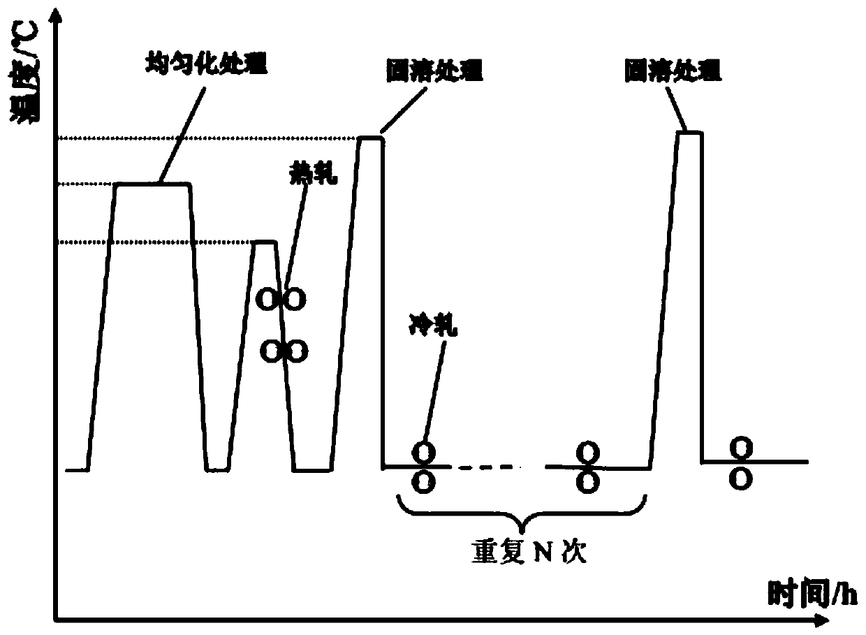 A processing method of fine-grained cubic texture anti-corrosion fatigue aluminum alloy plate