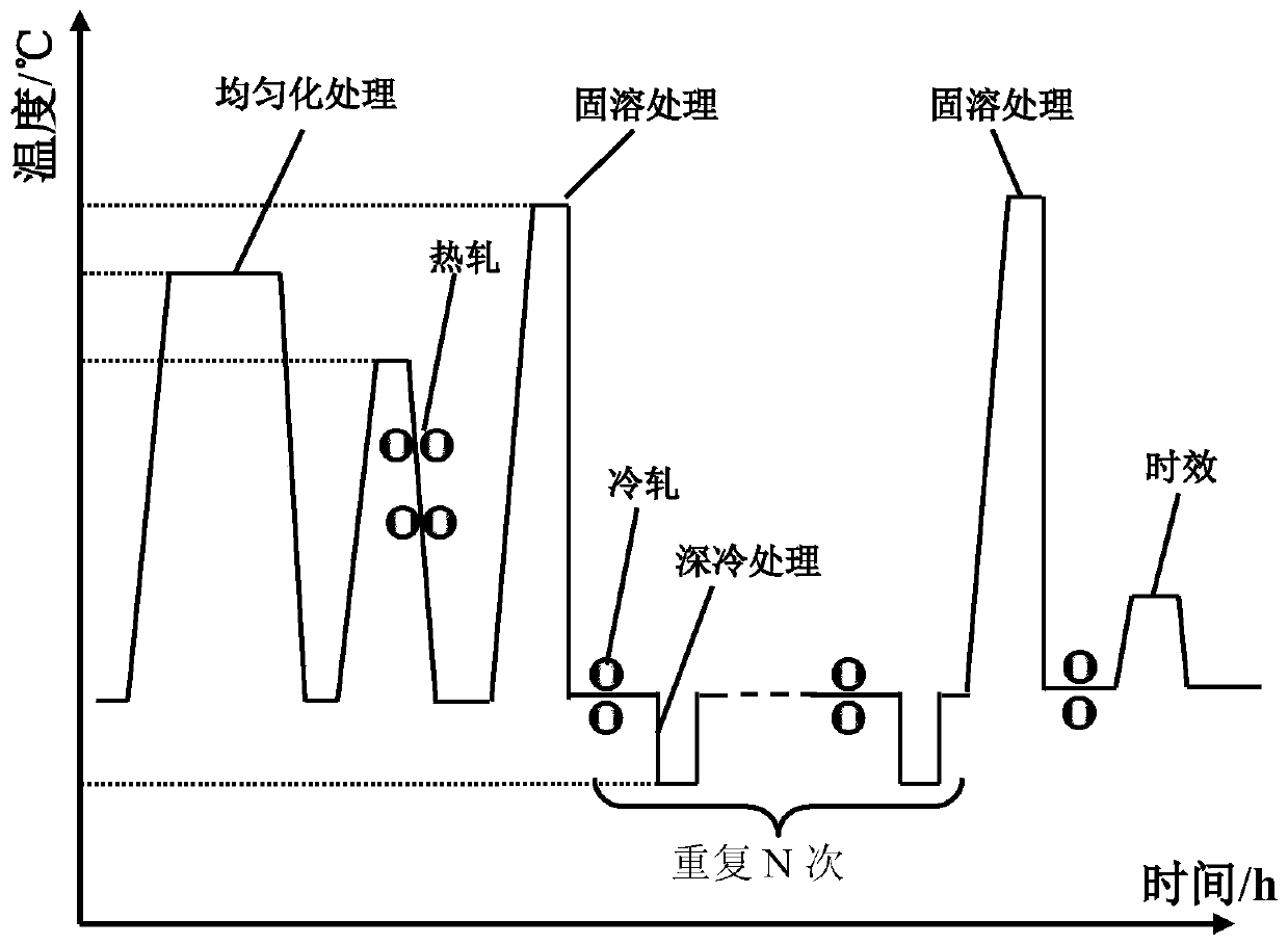 A processing method of fine-grained cubic texture anti-corrosion fatigue aluminum alloy plate