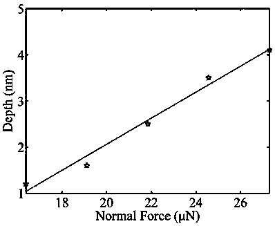 Method for processing graphene-carbon nanotube FET device