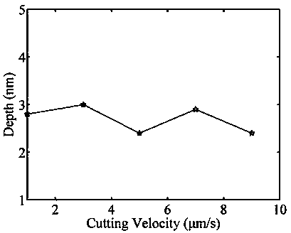 Method for processing graphene-carbon nanotube FET device