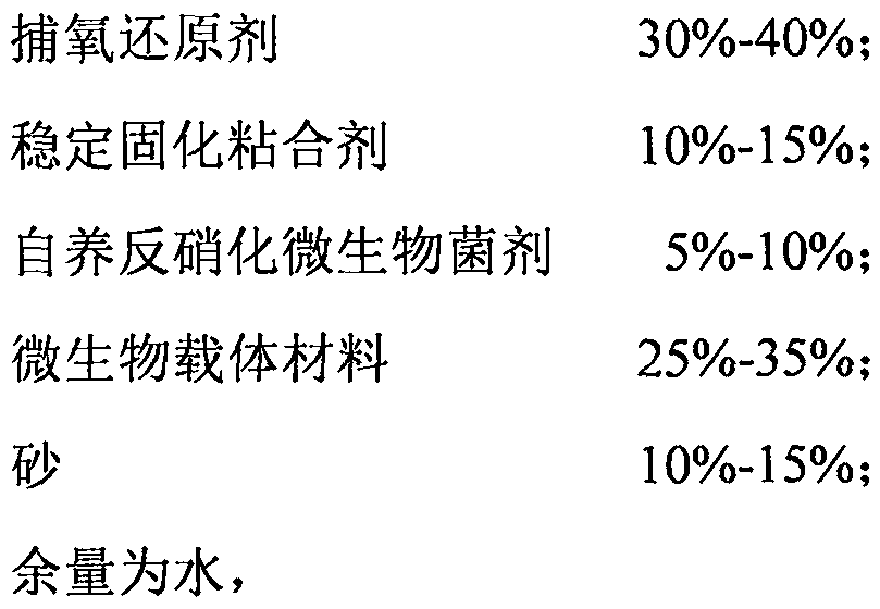 PRB (permeable reactive barrier) repair material applied to repairing of underground water nitrate pollution and preparation method thereof